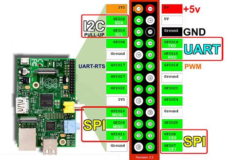 raspberry pi 3 gpio pinout|Raspberry Pi GPIO Pins.